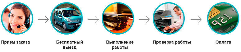 Восстановление и заправка картриджа